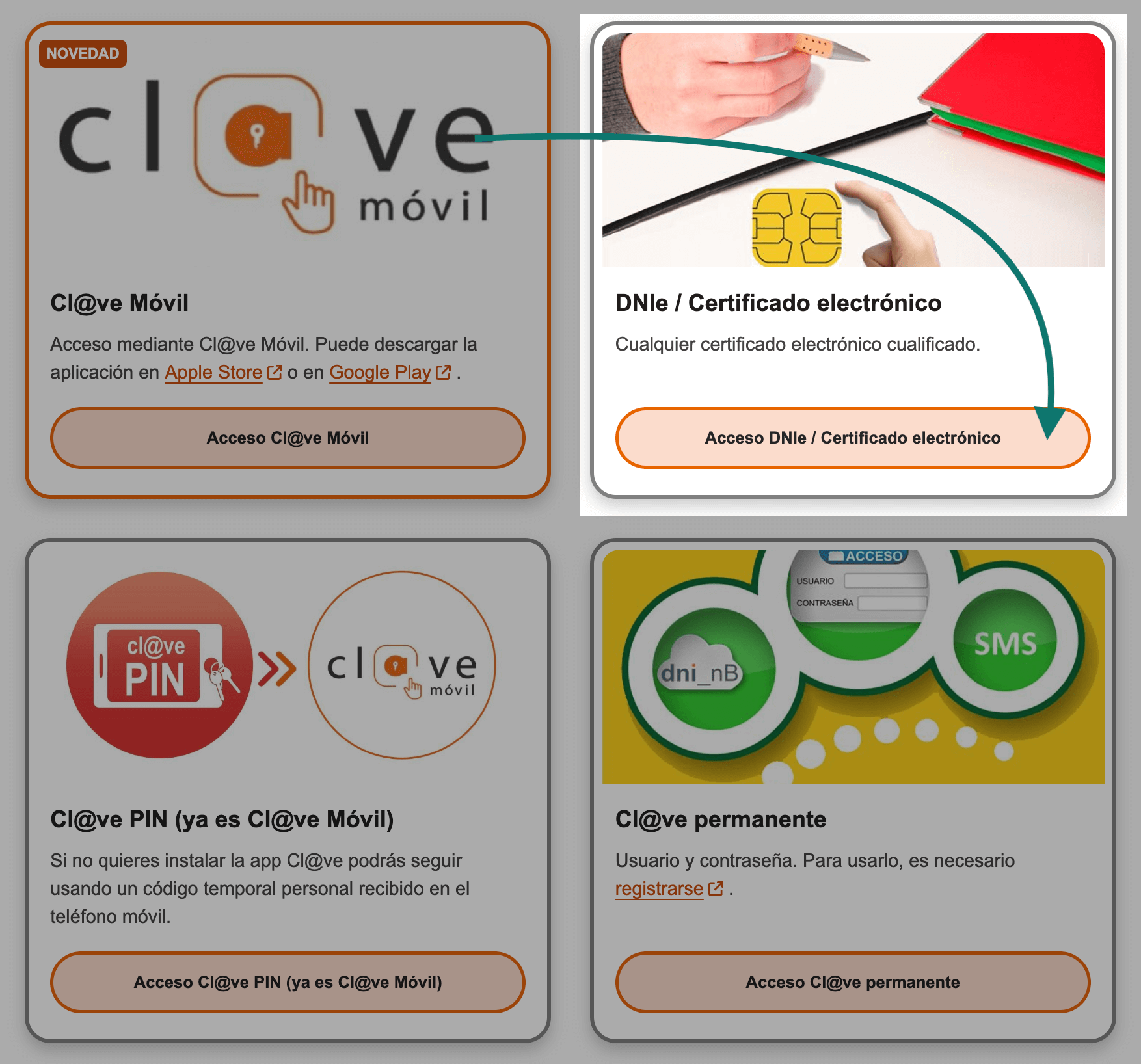 Métodos de identificación en SES Hospedajes
